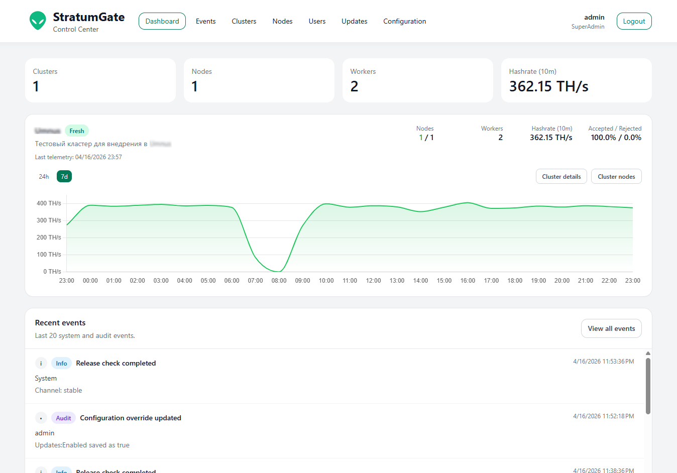 Дашборд центра управления — обзор кластеров